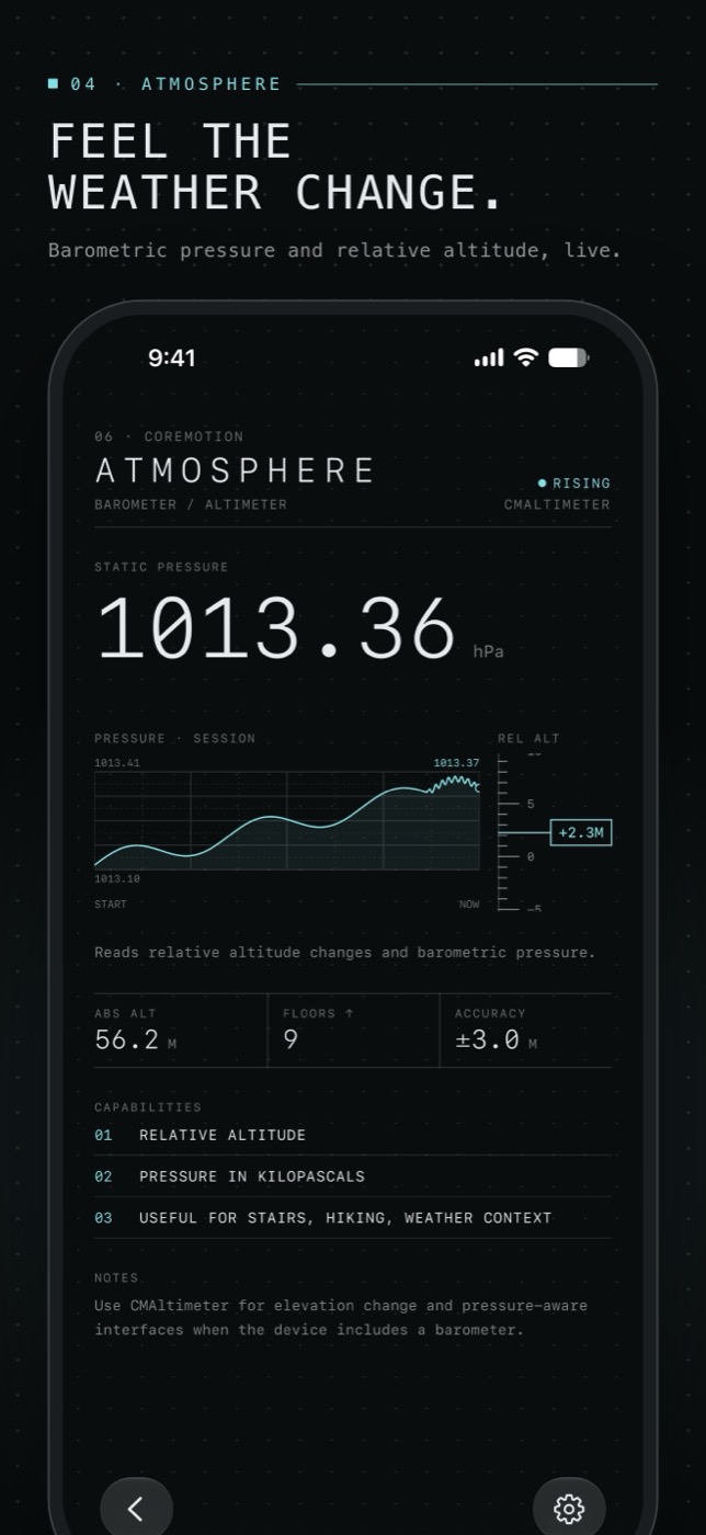 Atmosphere: barometric pressure with history chart
