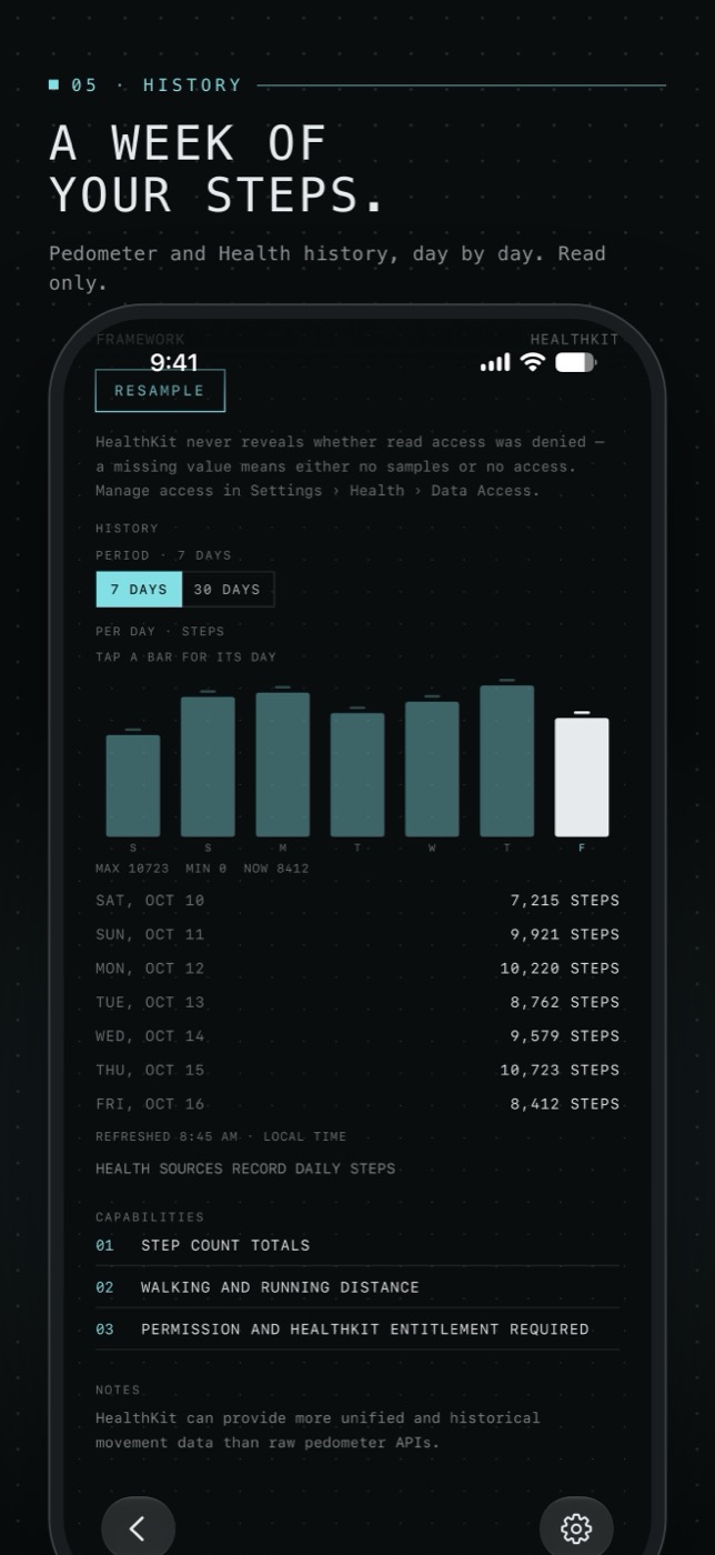 Steps history for the last seven days