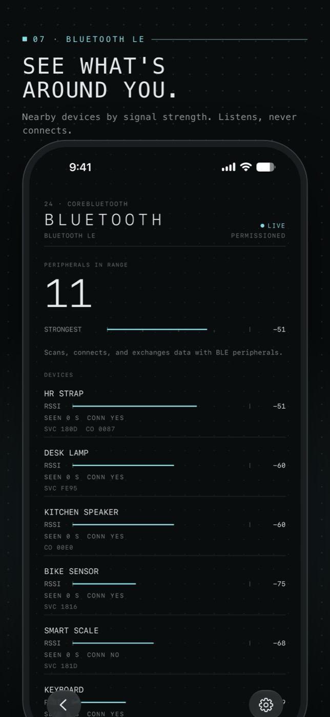 Nearby Bluetooth LE devices by signal strength